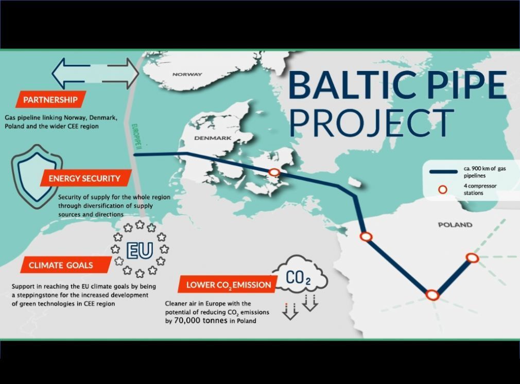 Italian Job For Baltic Pipeline Eurobuildcee